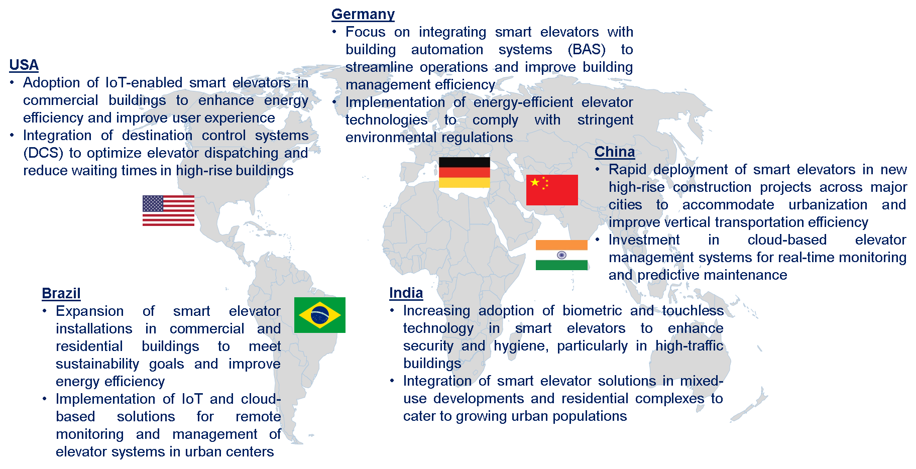 Smart Elevator Market Trend by Region